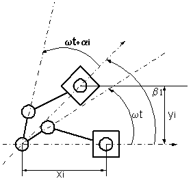 VISIO 5 - Disegno